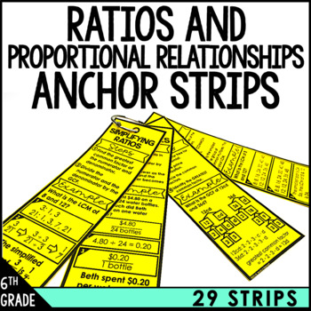 Preview of 6th Grade Math Anchor Chart Strips Proportional Relationships