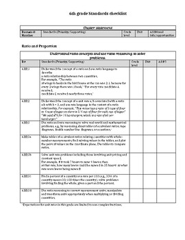 Preview of 6th Grade Math CC Standards Checklist (editable doc)