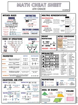 Preview of 6th Grade Math Cheat Sheet
