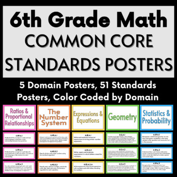 Preview of 6th Grade Math Common Core Standards Posters for Bulletin Board & Classroom Use