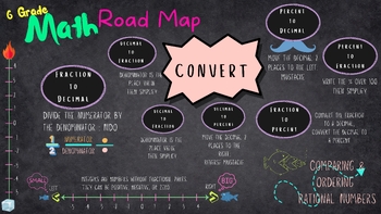 Preview of 6th Grade Math Desktop Wallpaper - Comparing & Ordering (convert rules)