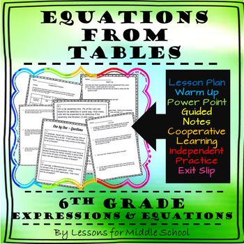 Preview of 6th Grade Math – Expressions and Equations – Writing Equations from Tables