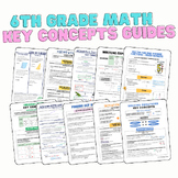 6th Grade Math: Key Concepts Guides/Anchor Charts BUNDLE