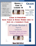 6th Grade Math Module 1 Topic B Lesson 14 Ratio Coordinate Plane PowerPoint