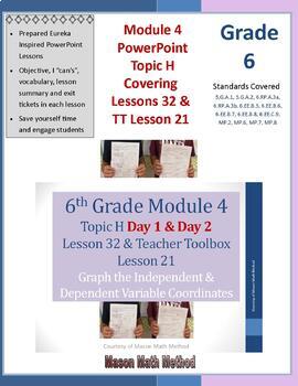 Preview of 6th Math Module 4 Lesson 32 & TT 21 Independent/Dependent Variables PowerPoint