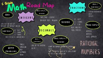 Preview of 6th Grade Math - Rational Numbers - Road Map - Desktop Wallpaper