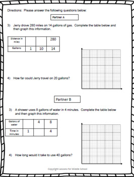 6th Grade Math- Ratios, Rates, Tables, and Graphs by Lessons for Middle