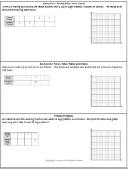 6th Grade Math- Ratios, Rates, Tables, and Graphs - Lesson and Activities