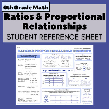 Preview of 6th Grade Math Ratios and Proportional Relationships Student Reference Sheet