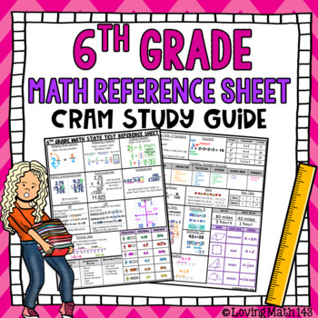 Preview of 6th Grade Math Reference Sheet - Study Guide