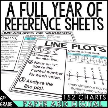 Preview of 6th Grade Math Reference Sheets Anchor Charts Full Year Bundle