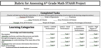 Preview of 6th Grade Math STAAR Project & Review RUBRIC