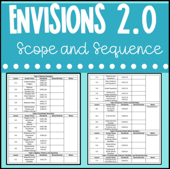 Preview of 6th Grade Math Scope and Sequence