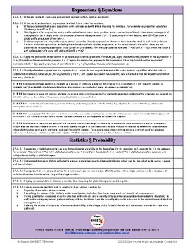 6th Grade Math Standards Checklist (Common Core) by Sippin' SWEET TEAcher