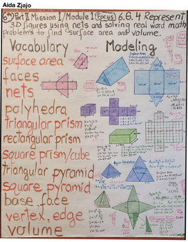 Preview of 6th Grade Mission 1 / Module 1 Anchor Chart (Part II)