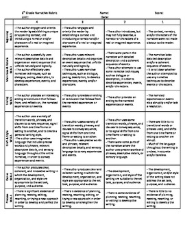 6th Grade Narrative Writing Rubric - Common Core Standards by D Amador