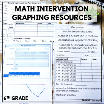 Preview of 6th Grade RTI Documentation Forms | Math Intervention Tracking Sheets