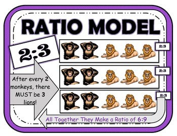 Preview of 6th Grade Ratio and Proportion Bulletin Board Set