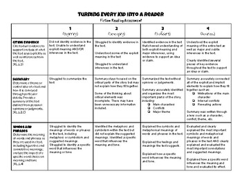 Preview of 6th Grade Reading Rubrics Bundle