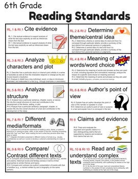 6th Grade Reading Standards by That Fun Teacher | TpT