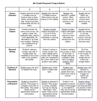 6th grade research project