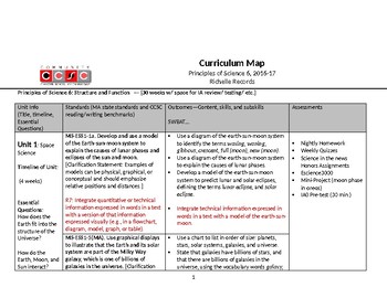 Preview of 6th Grade Science Curriculum Map