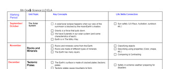 Preview of 6th Grade Science -  Modified LLD/ MD Yearly Curriculum Map w/ Life Skills