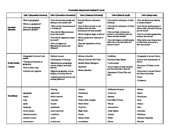 Preview of 6th Grade Social Studies Curriculum Map