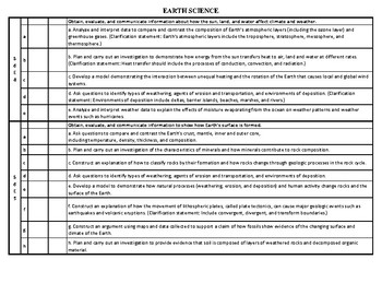 6th Grade Standard Checklist NEW Georgia Standards of Excellence