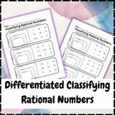 6th Grade-Unit 1: Representing and Comparing Rational Numbers