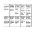 6th Grade Writing Rubric