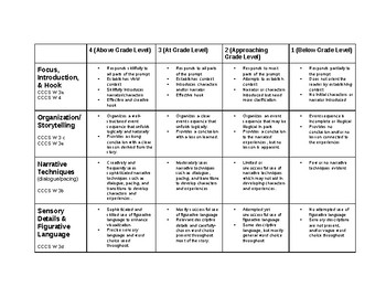 rubric for writing assignment 6th grade