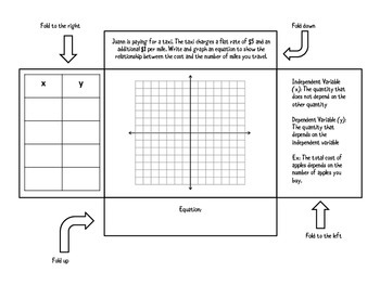 6th Grade Writing and Graphing Equations Task Cards, Interactive