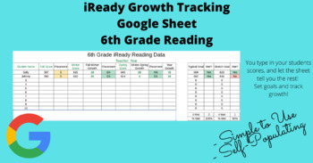 Preview of 6th Grade iReady Reading Growth Tracking Google Sheet