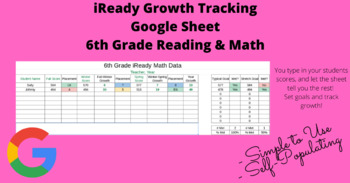 Preview of 6th Grade iReady Tracking Google Sheets (Reading & Math)