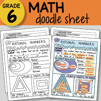 Preview of Doodle Sheet - Rational Numbers - EASY to Use Notes - PPT included!