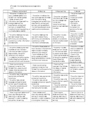 6th grade Informative/Explanatory Writing Rubric - Common Core