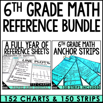Preview of 6th grade Math Anchor Chart Reference Sheets and Anchor Chart Strips Bundle