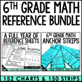 6th grade Math Anchor Chart Reference Sheets and Anchor Ch