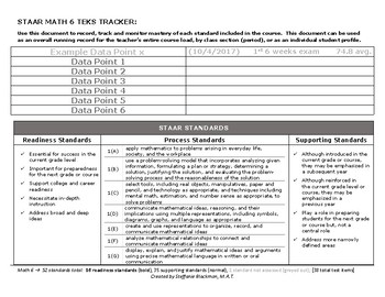Preview of 6th grade Math TEKS Tracker (STAAR)