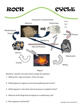 6th grade rock cycle worksheet by Lauren Allen | TpT