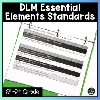 Preview of 6th to 8th Grade Essential Elements Standards Planning Sheet & Bulletin Board