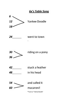 Preview of 6x table multiplication facts