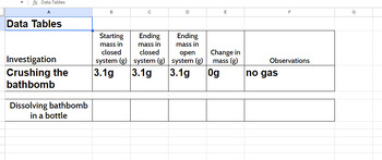 Preview of 7.1 Chemical Reactions OSE (Bath Bomb Unit) Closed System Data Table