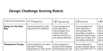 Preview of 7.2 Chemical Energy OSE (MRE Unit) Product Rubric