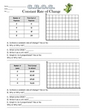 7.4a Constant Rate of Change Practice Sheet