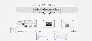 Preview of 7.9A Early Texans - First Humans - Texas History Prezi & Notes