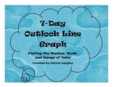 7-Day Outlook Line Graph
