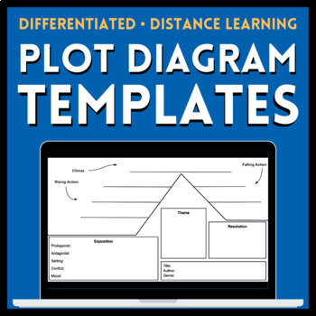 Preview of 7 Differentiated Distance Learning Plot Diagram Templates for Any Novel, CCSS