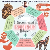 7 Dimensions | World Religions (POSTER | FLASHCARD)